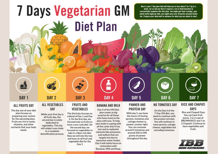 Balanced vegetarian diet plan